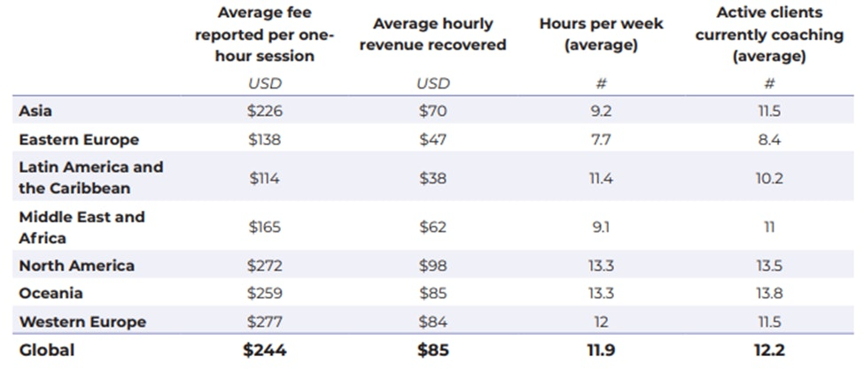 ICF 2023 Global Coaching Study - Table 1